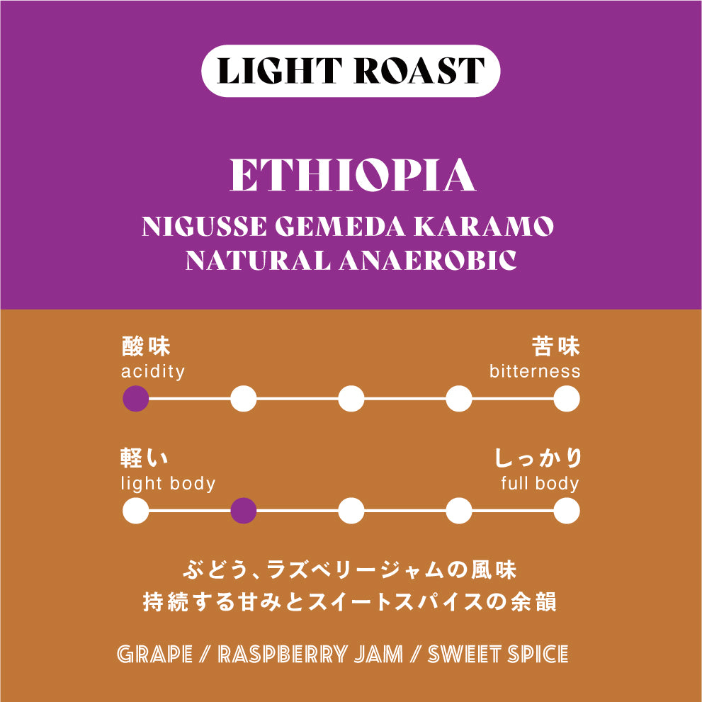 【浅煎り】エチオピア/Nigusse Gemeda Karamo Natural Anaerobic