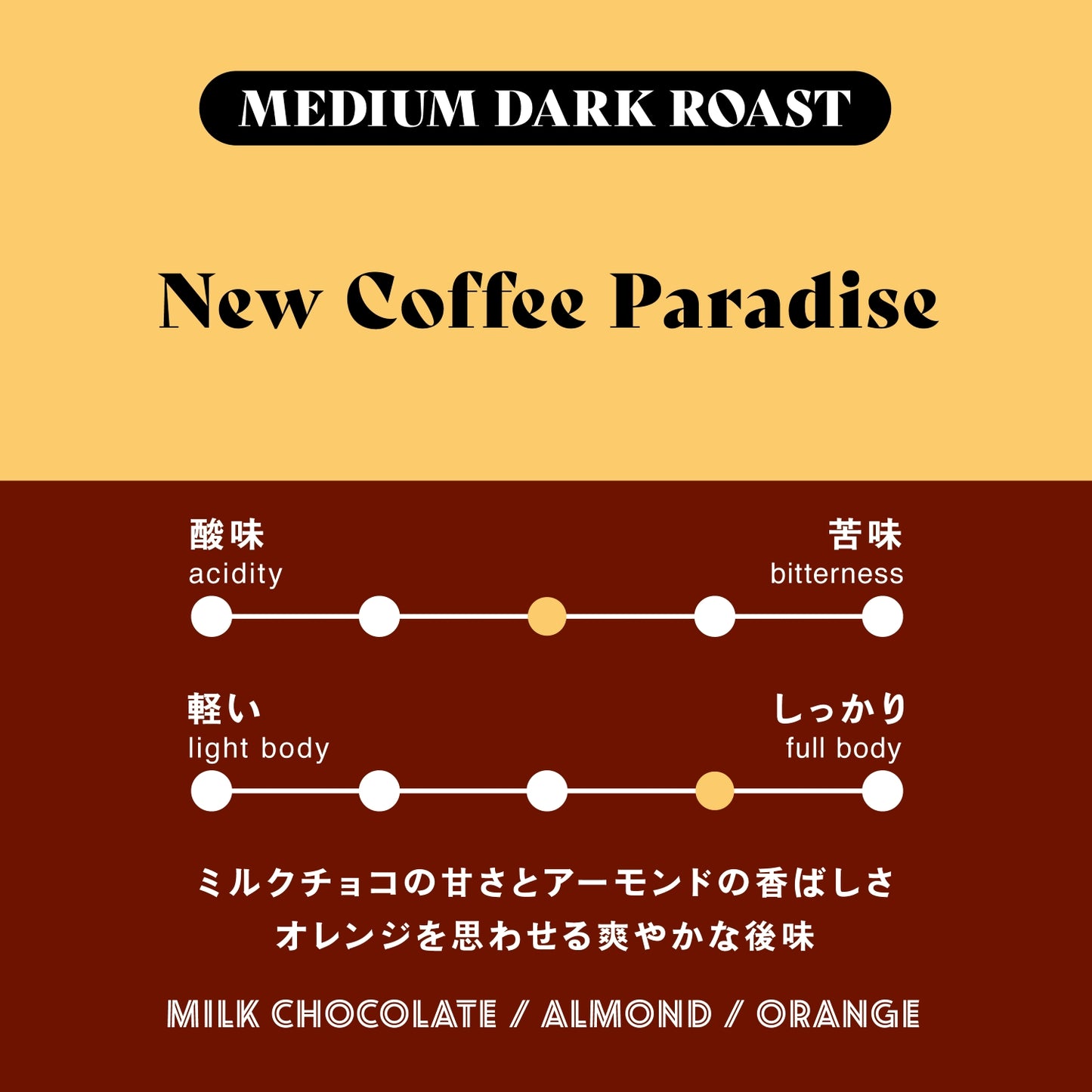 3点以上ご購入で10%OFF🉐【おまとめセット】ニューコーヒーパラダイス (35枚入)