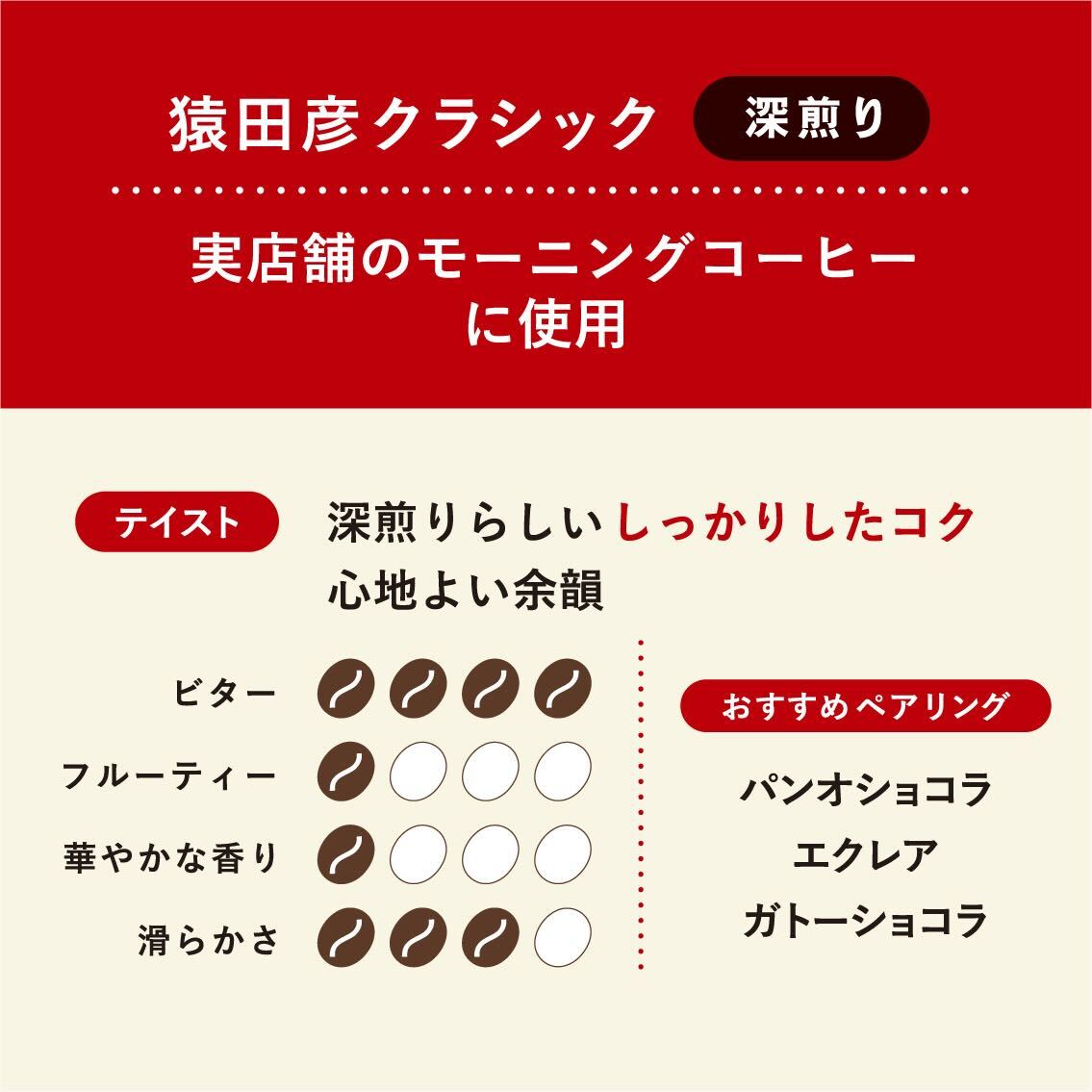 【数量限定で10%OFF】猿田彦クラシックドリップバッグ 200枚入り