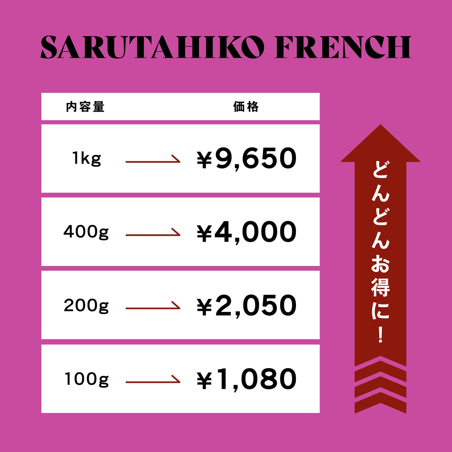 【ポイント10倍!】猿田彦フレンチ 1 kg 冬ごもりセット