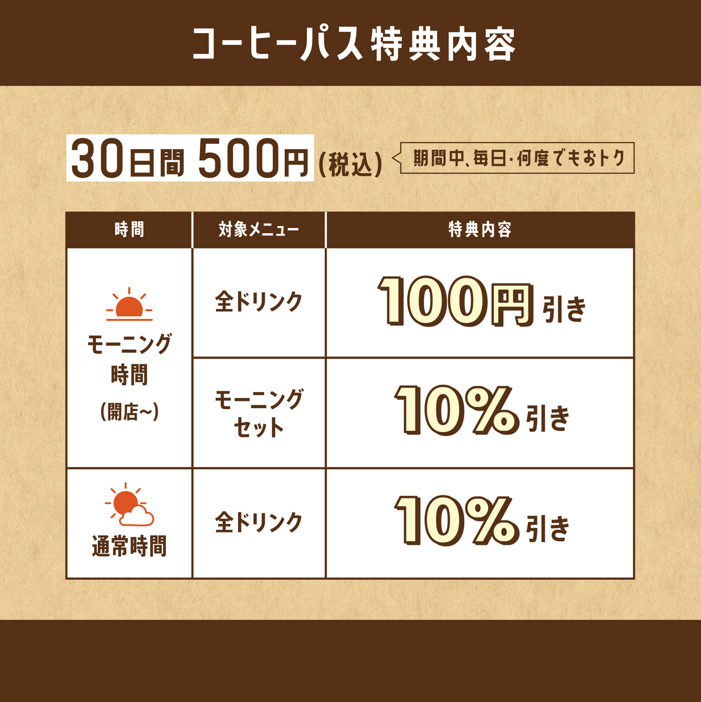【サブスク版】猿田彦のコーヒーパス