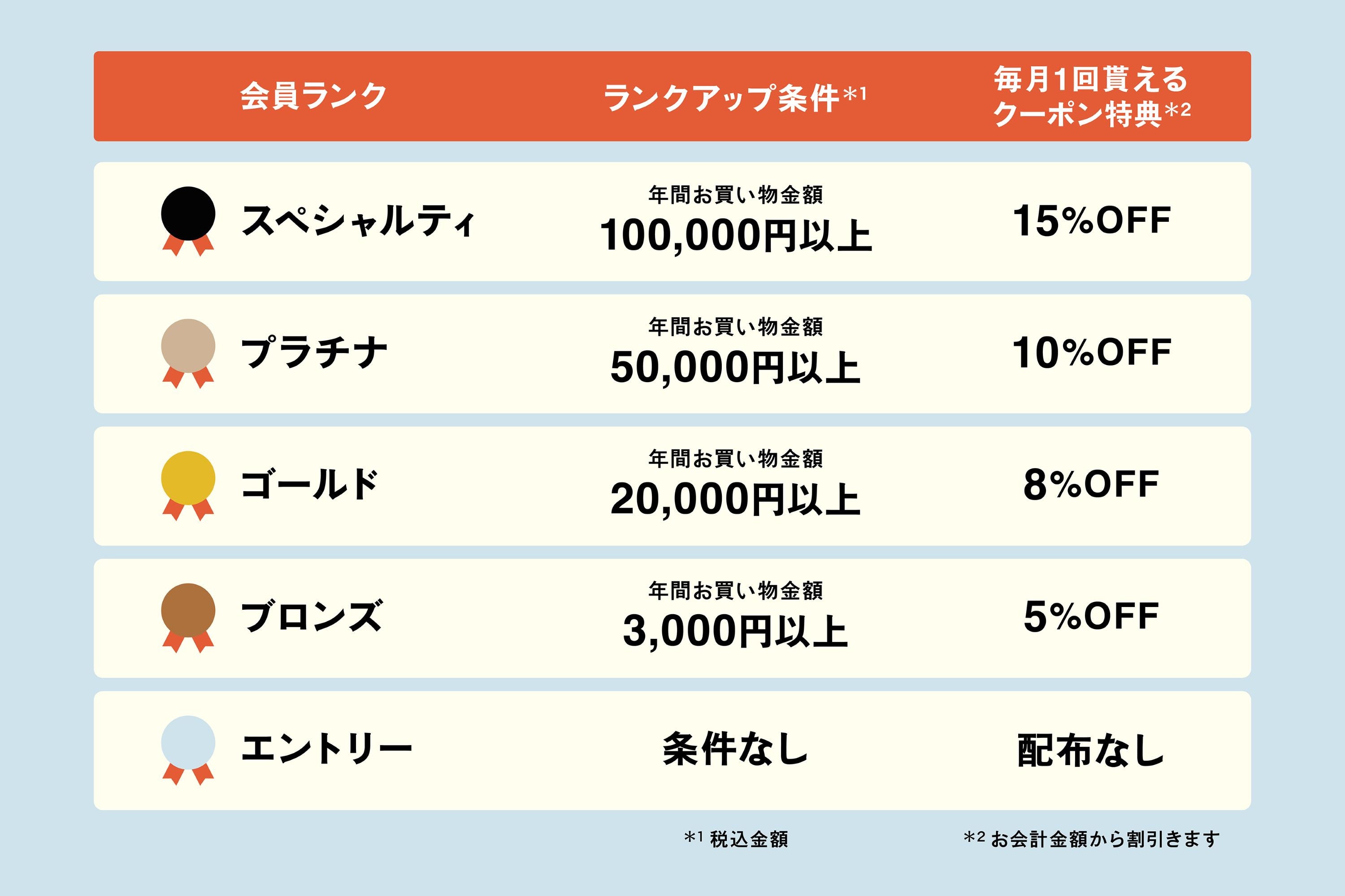 猿田彦珈琲の会員制度 サービス内容のご案内 – 猿田彦珈琲オンライン