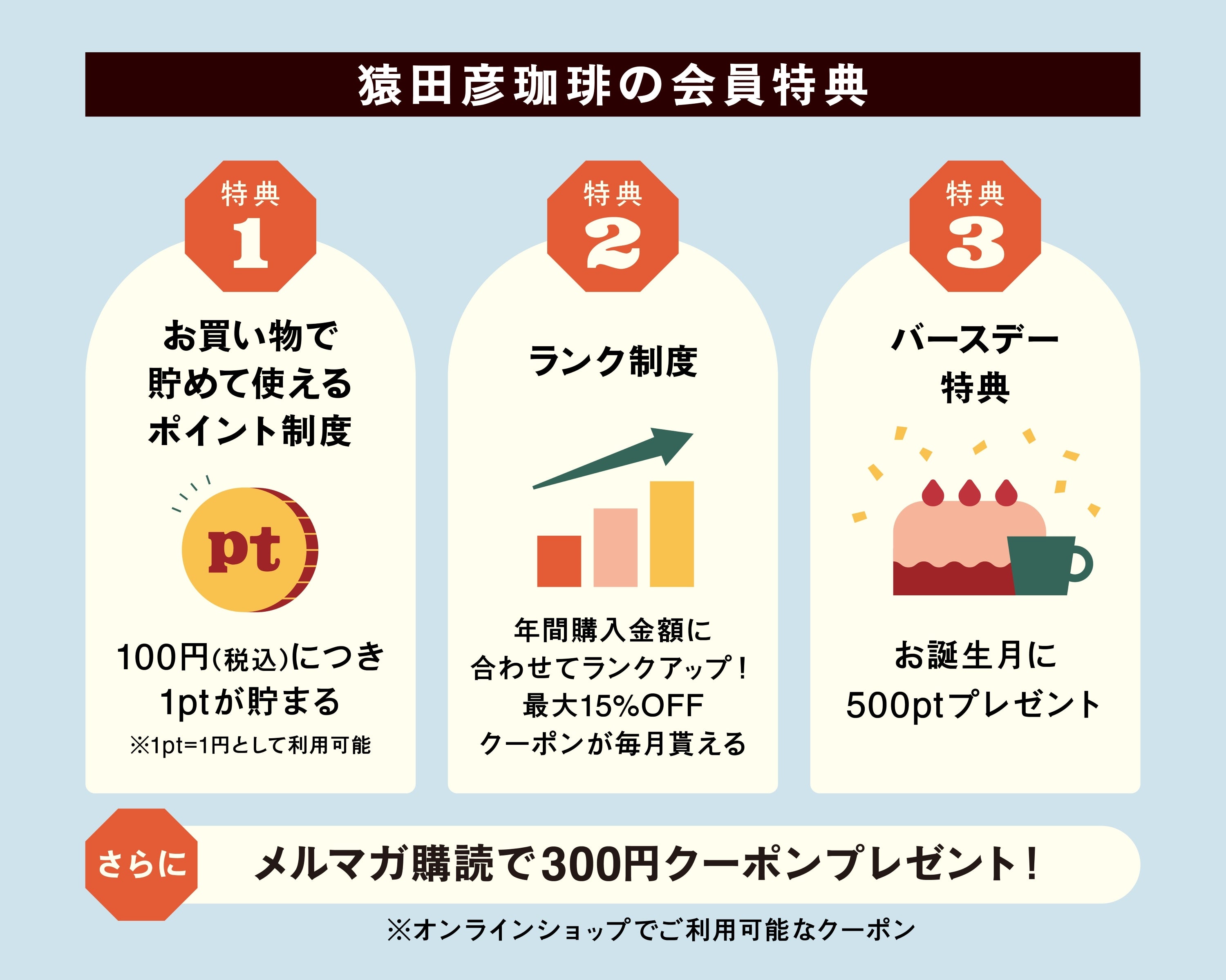 猿田彦珈琲の会員制度 サービス内容のご案内 – 猿田彦珈琲オンライン