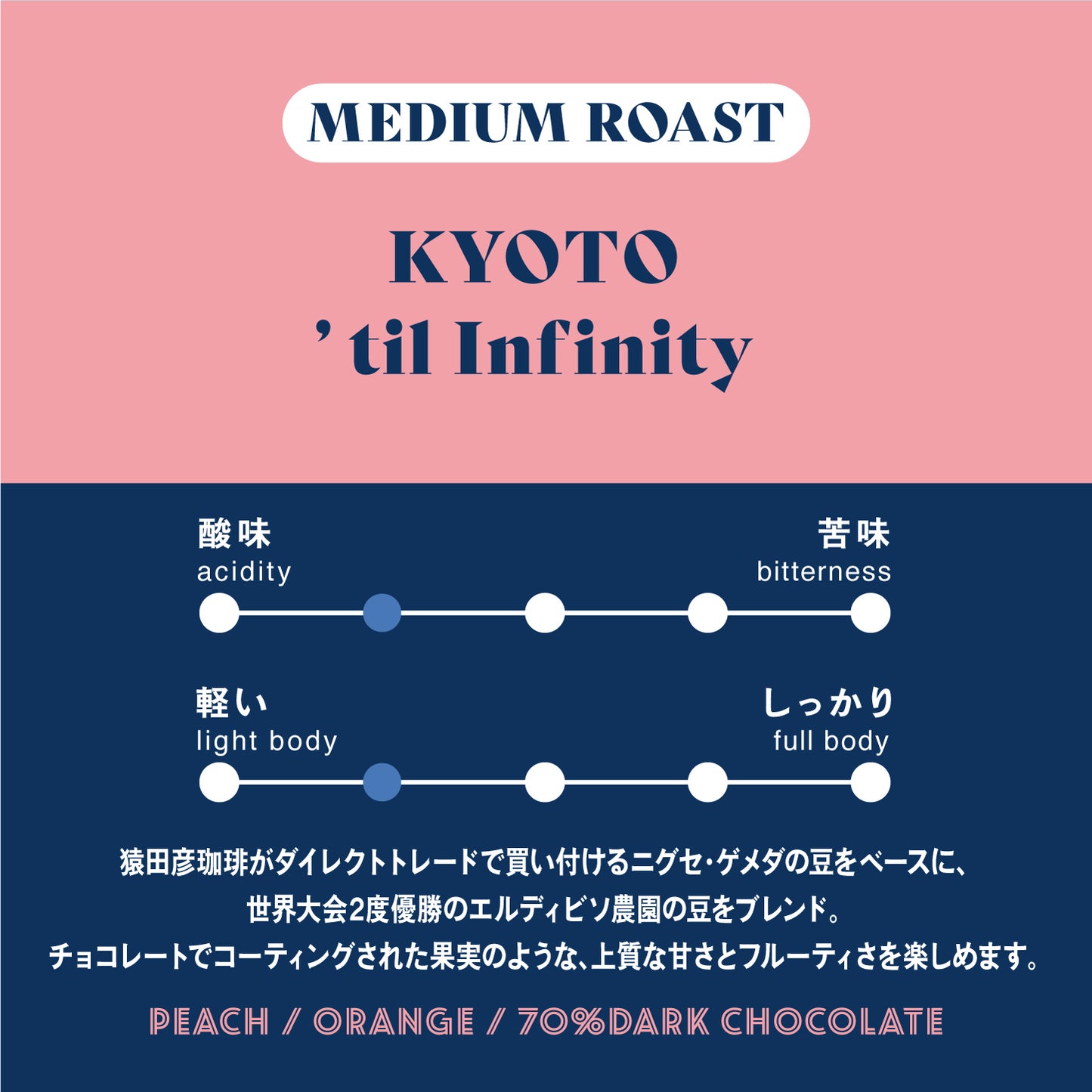 <Subscription-only offer> Fruity and aromatic coffee beans, 200g set