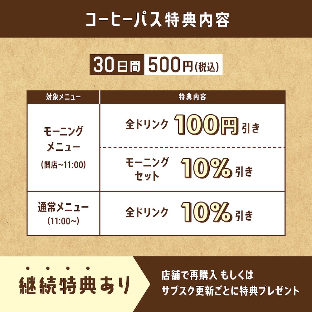 【サブスク版】猿田彦のコーヒーパス