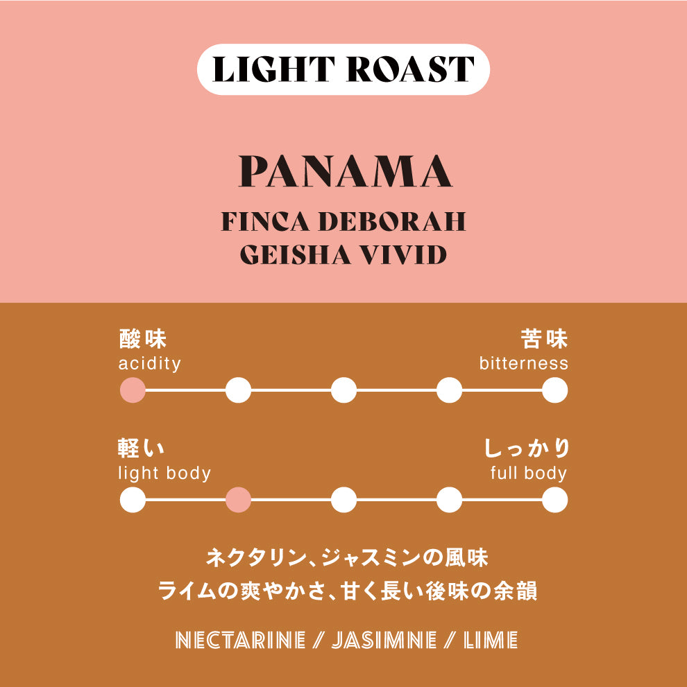 [Limited to 60 sets] Panama Geisha 3-Variety 130g Special Set
