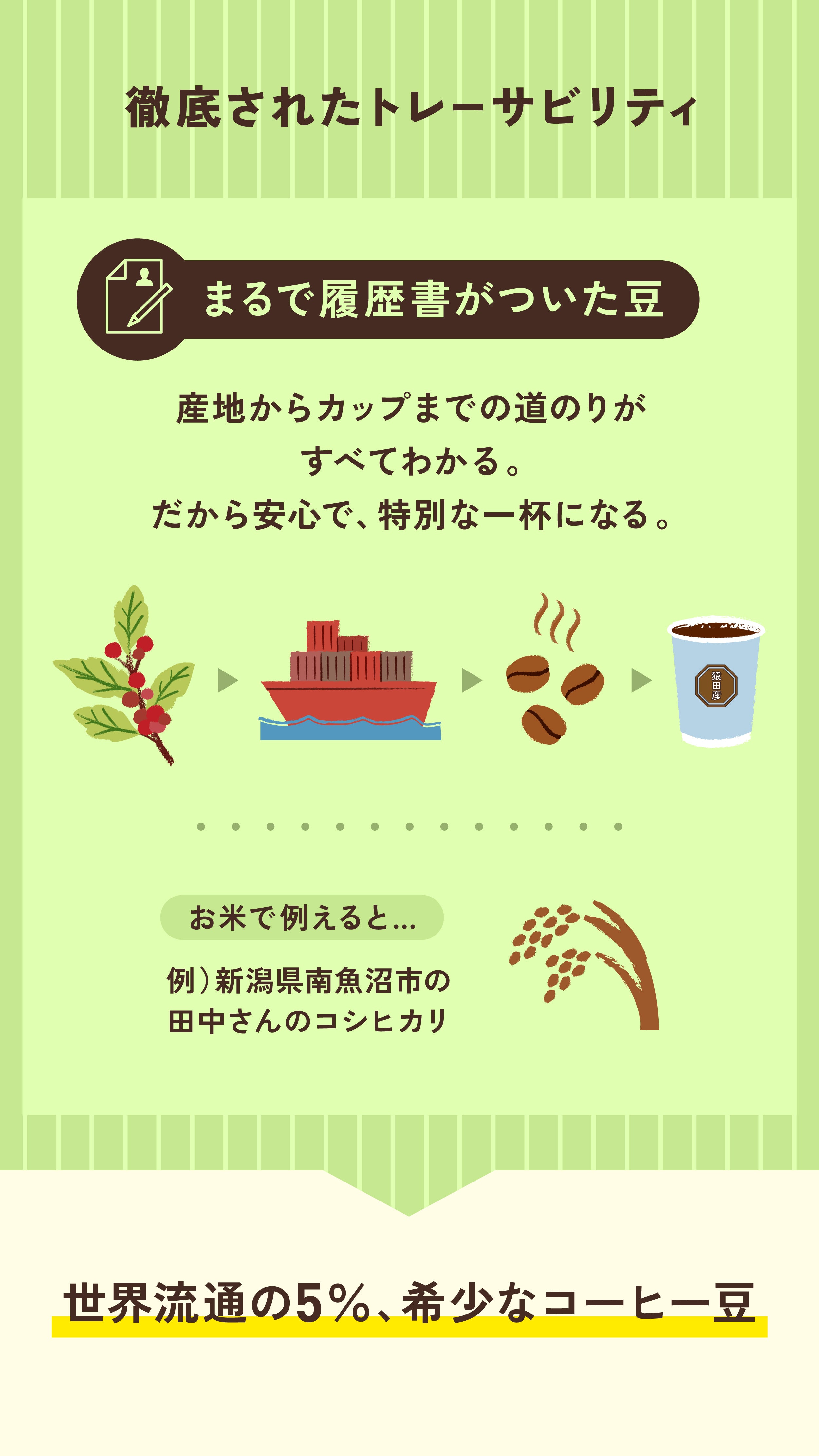 スペシャルティコーヒーとは？ – 猿田彦珈琲オンラインショップ