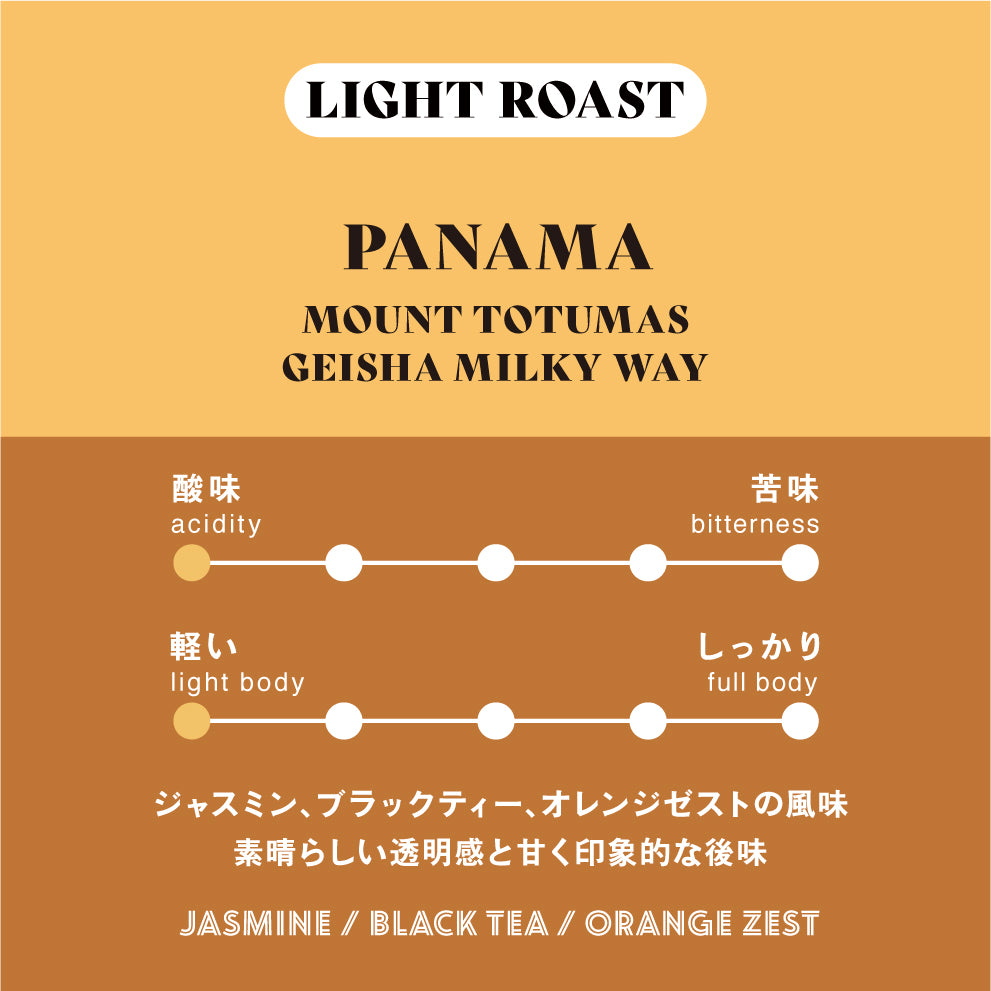 【数量限定】Panama Geisha 2種80g スペシャルセット
