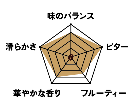 Platinum Blend Drip Bag